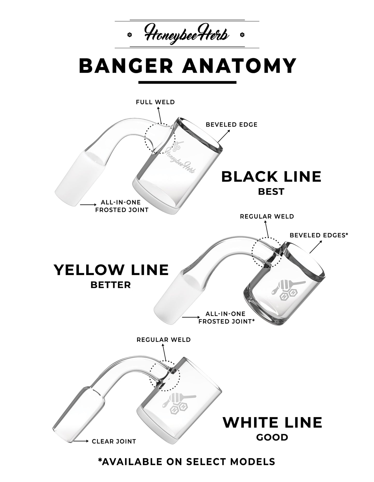 ORIGINAL BEVEL